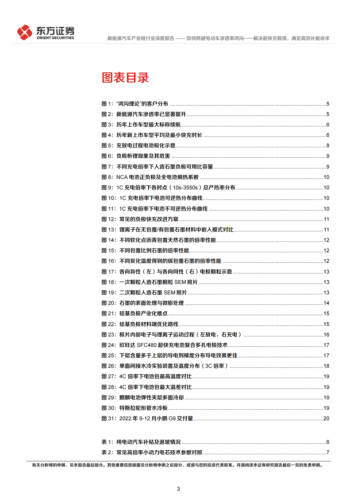 新能源汽车产业链深度报告：如何跨越电动车渗透率鸿沟-解决超快充瓶颈，满足高效补能诉求 第3页
