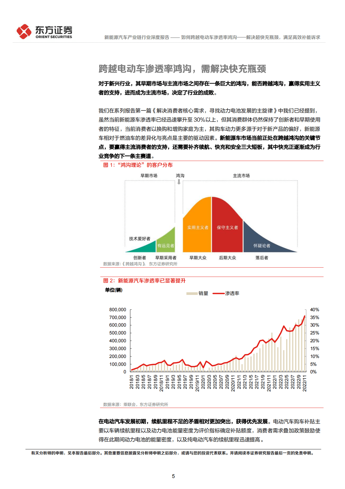 新能源汽车产业链深度报告：如何跨越电动车渗透率鸿沟-解决超快充瓶颈，满足高效补能诉求 第5页