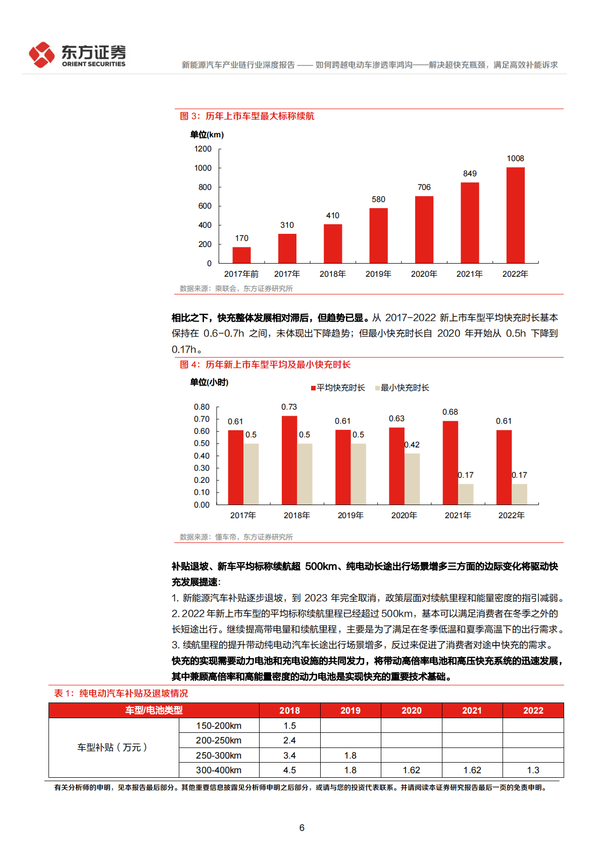 新能源汽车产业链深度报告：如何跨越电动车渗透率鸿沟-解决超快充瓶颈，满足高效补能诉求 第6页
