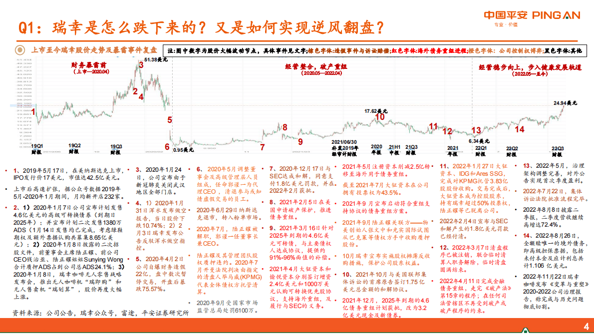 新消费研究之咖啡系列报告六：瑞幸咖啡核心十五问 第4页