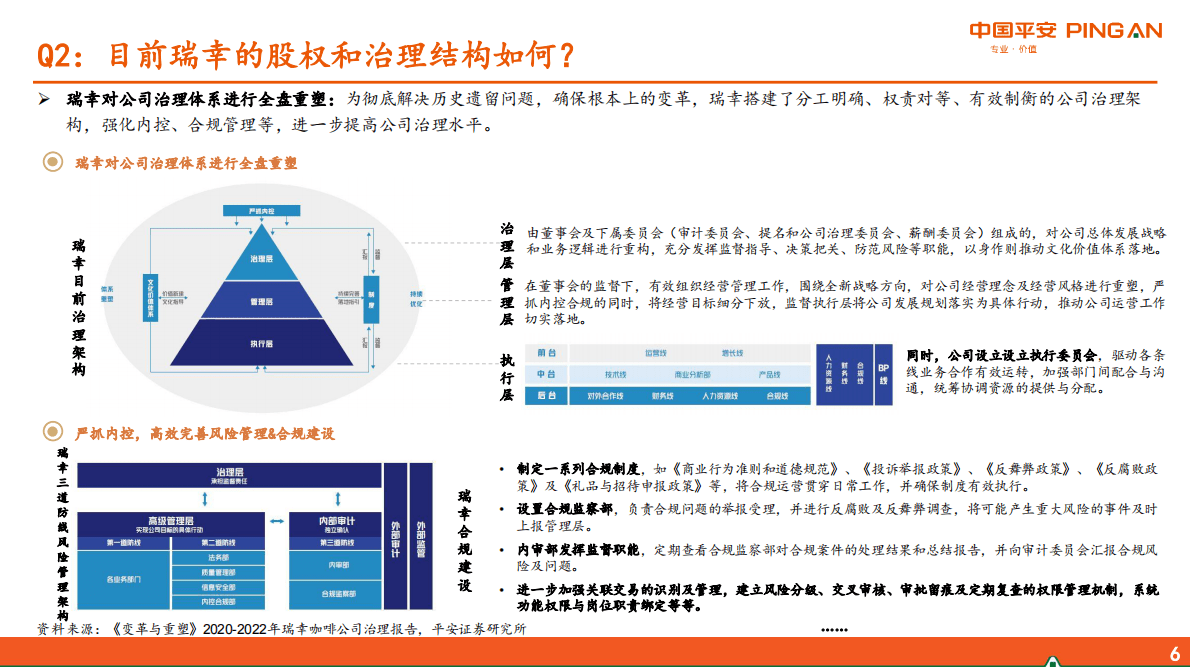 新消费研究之咖啡系列报告六：瑞幸咖啡核心十五问 第6页