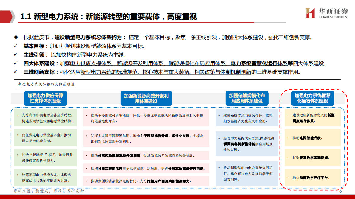 新能源IT系列（十二）：新型电力系统视角下的能源IT研究框架 第6页