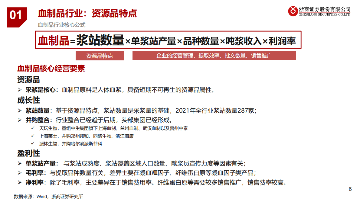 血制品行业分析框架：基于供需视角 第6页