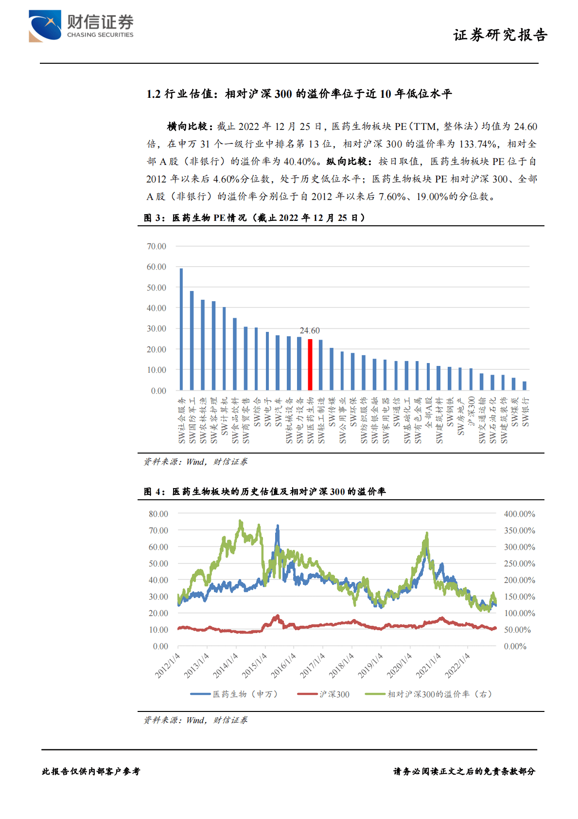 医药生物行业深度：疫后复苏将至，产业升级可期 第5页