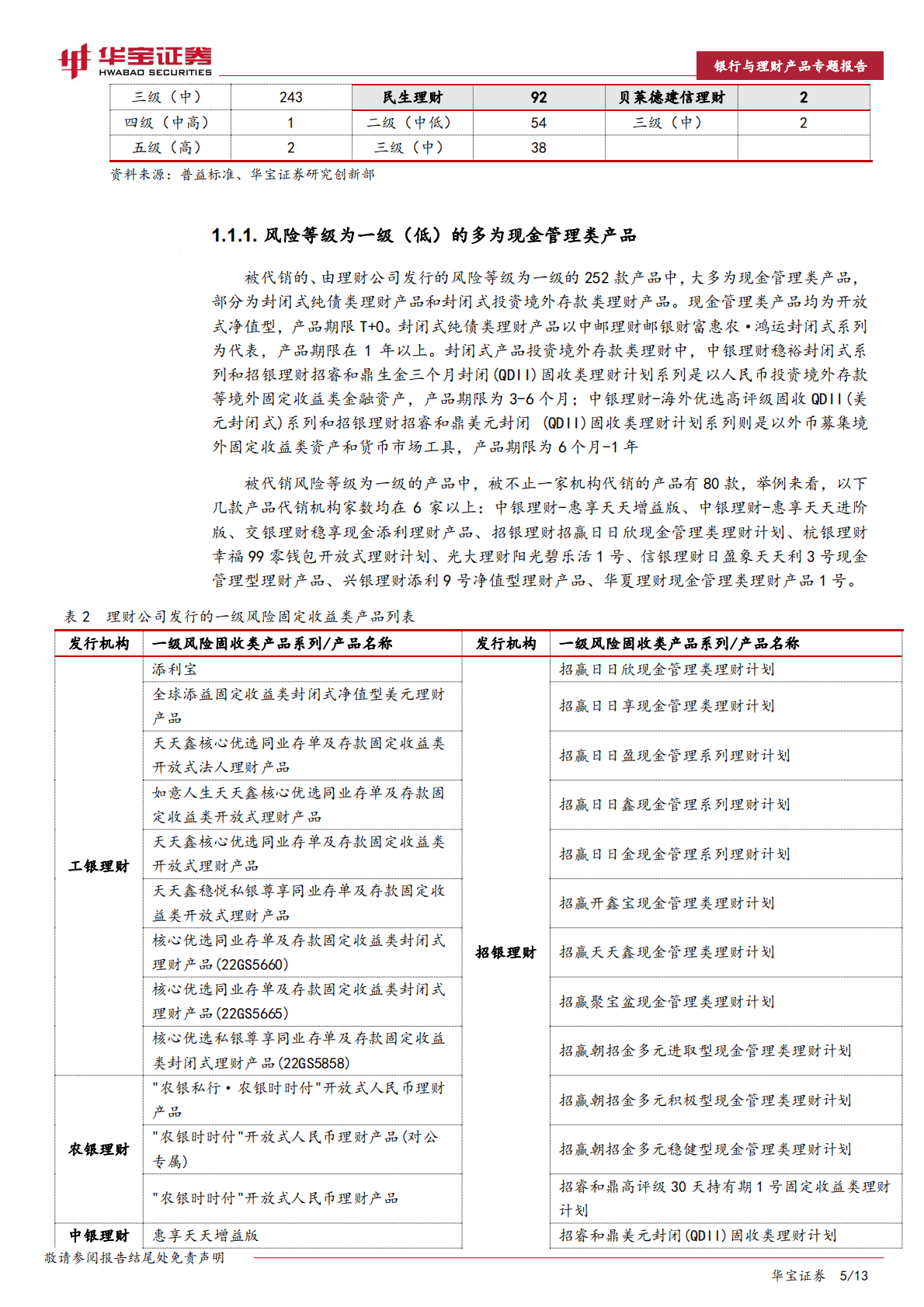 银行理财产品销售洞察专题报告：代销风险评级差异与思考 第5页