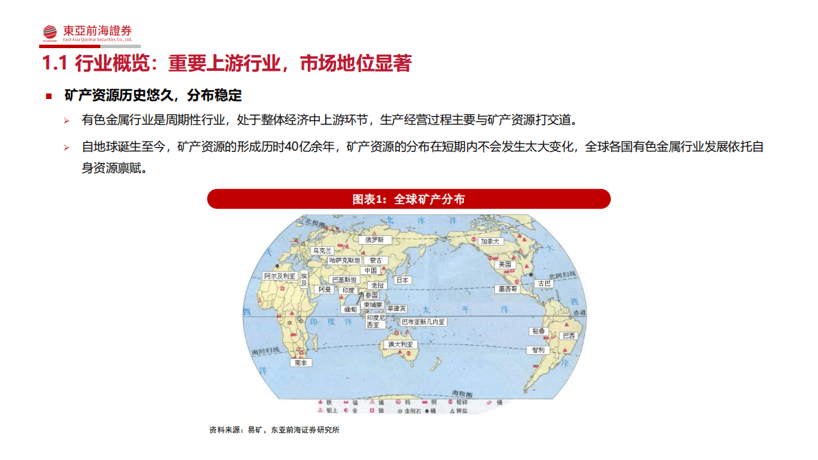 有色金属行业研究框架 第5页
