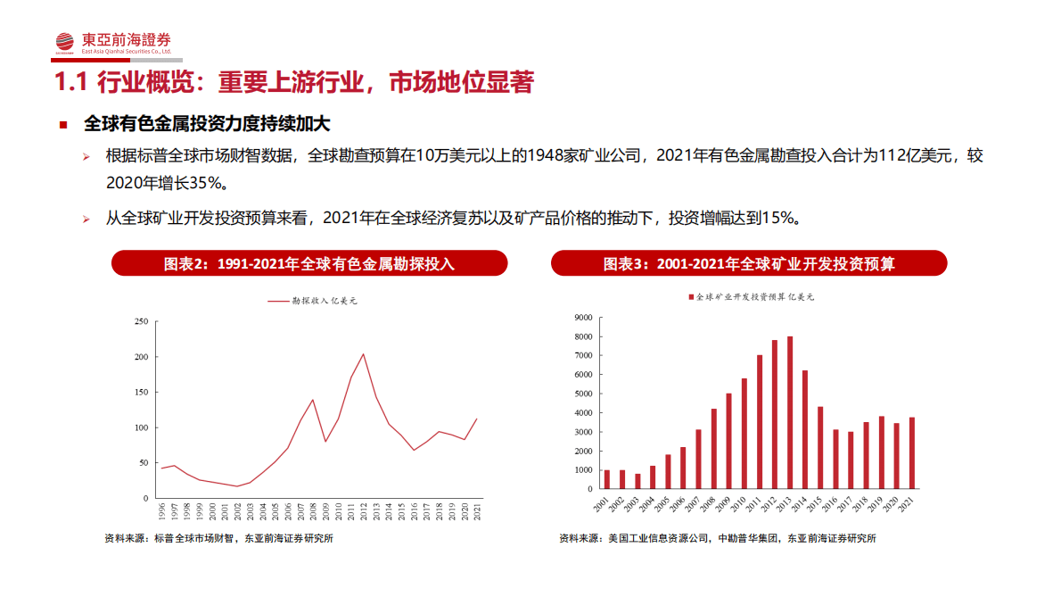 有色金属行业研究框架 第6页