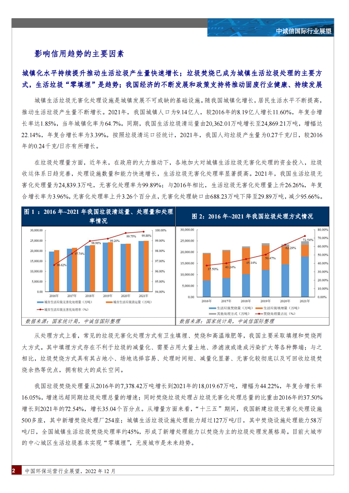 中诚信：中国环保运营行业 第2页