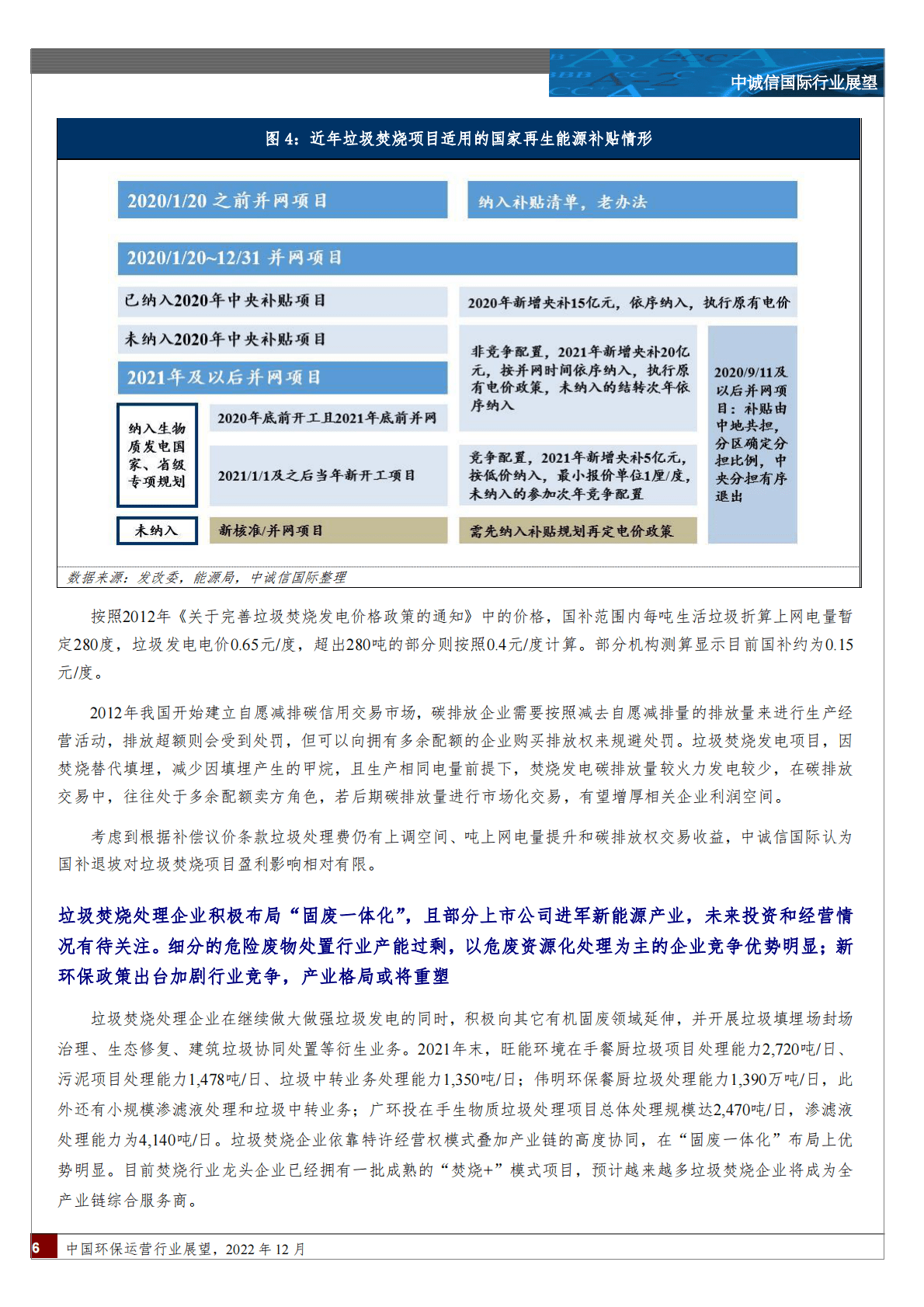 中诚信：中国环保运营行业 第6页