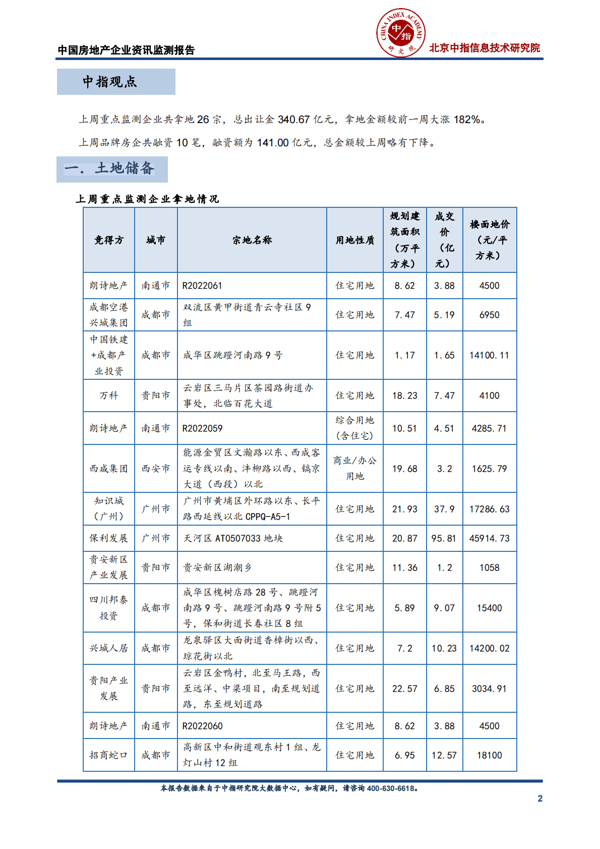 中国房地产企业资讯监测报告 第2页