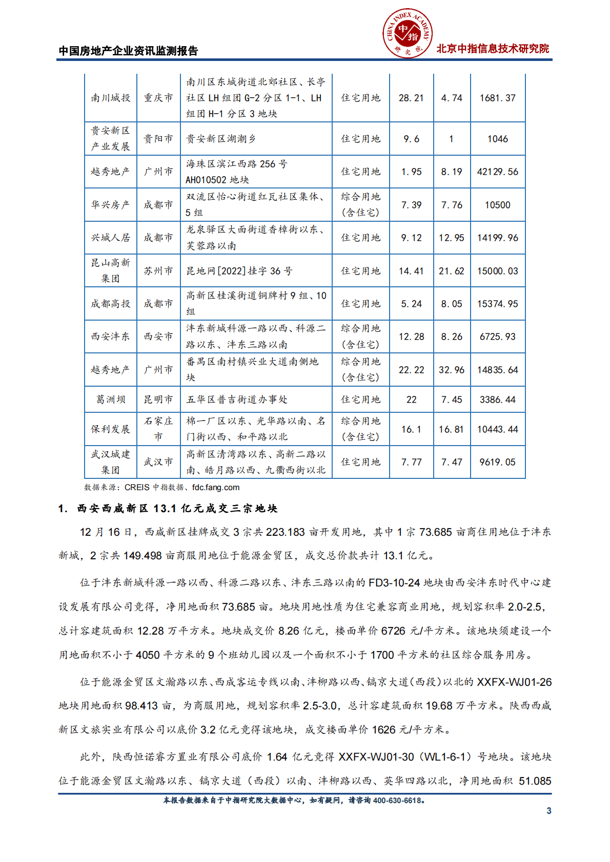 中国房地产企业资讯监测报告 第3页