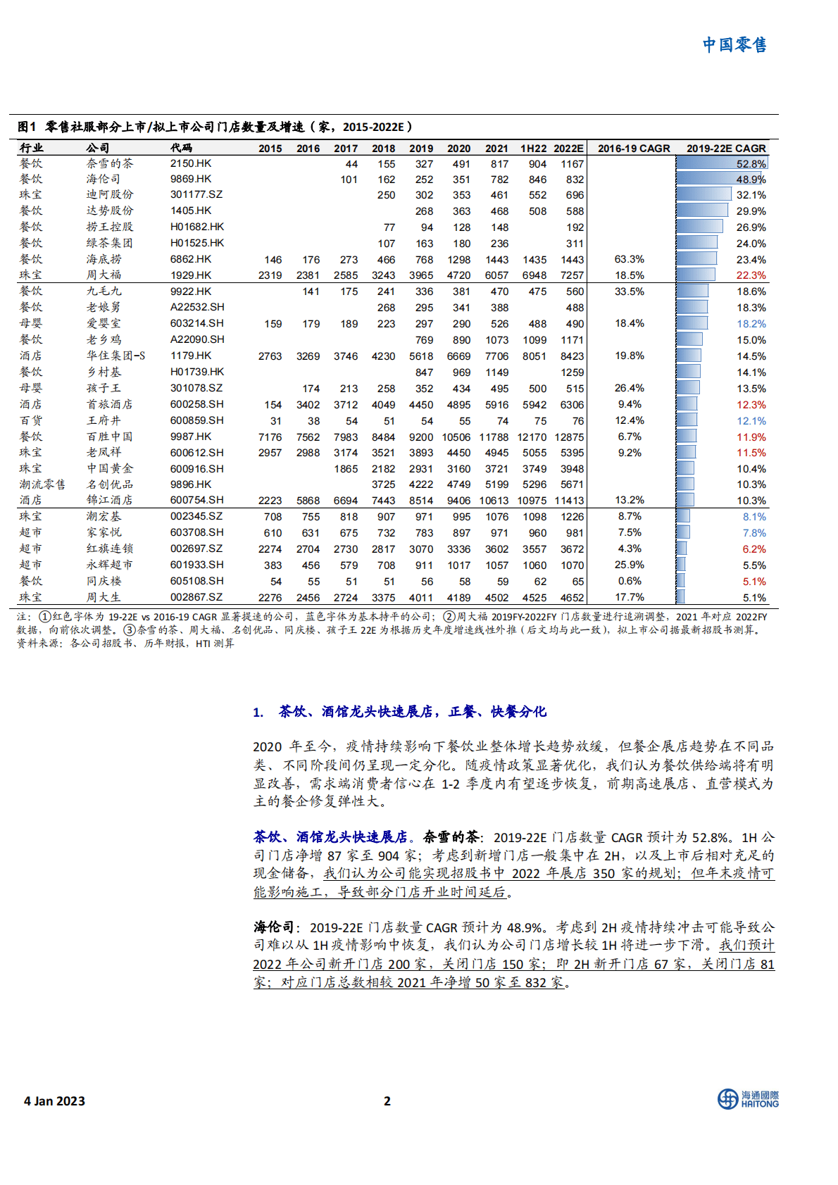 中国零售：过去三年的线下场景，哪些公司在快速开店？ 第2页