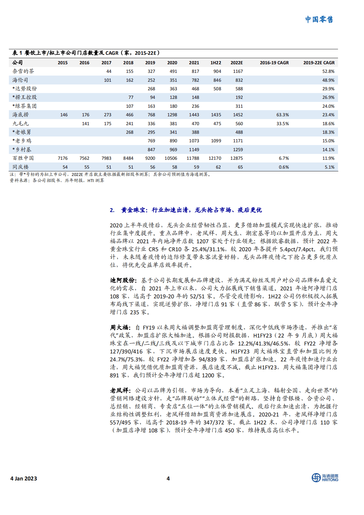 中国零售：过去三年的线下场景，哪些公司在快速开店？ 第4页