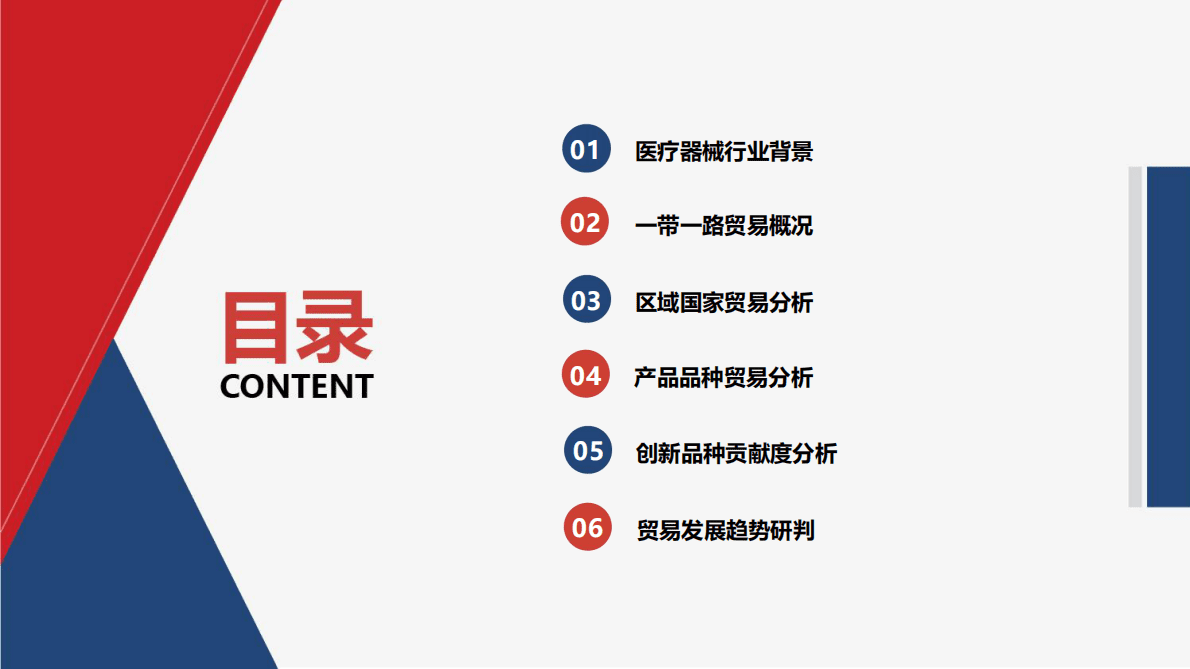 中国医疗器械在&ldquo;一带一路&rdquo;国家贸易状况及贡献度分析 第2页