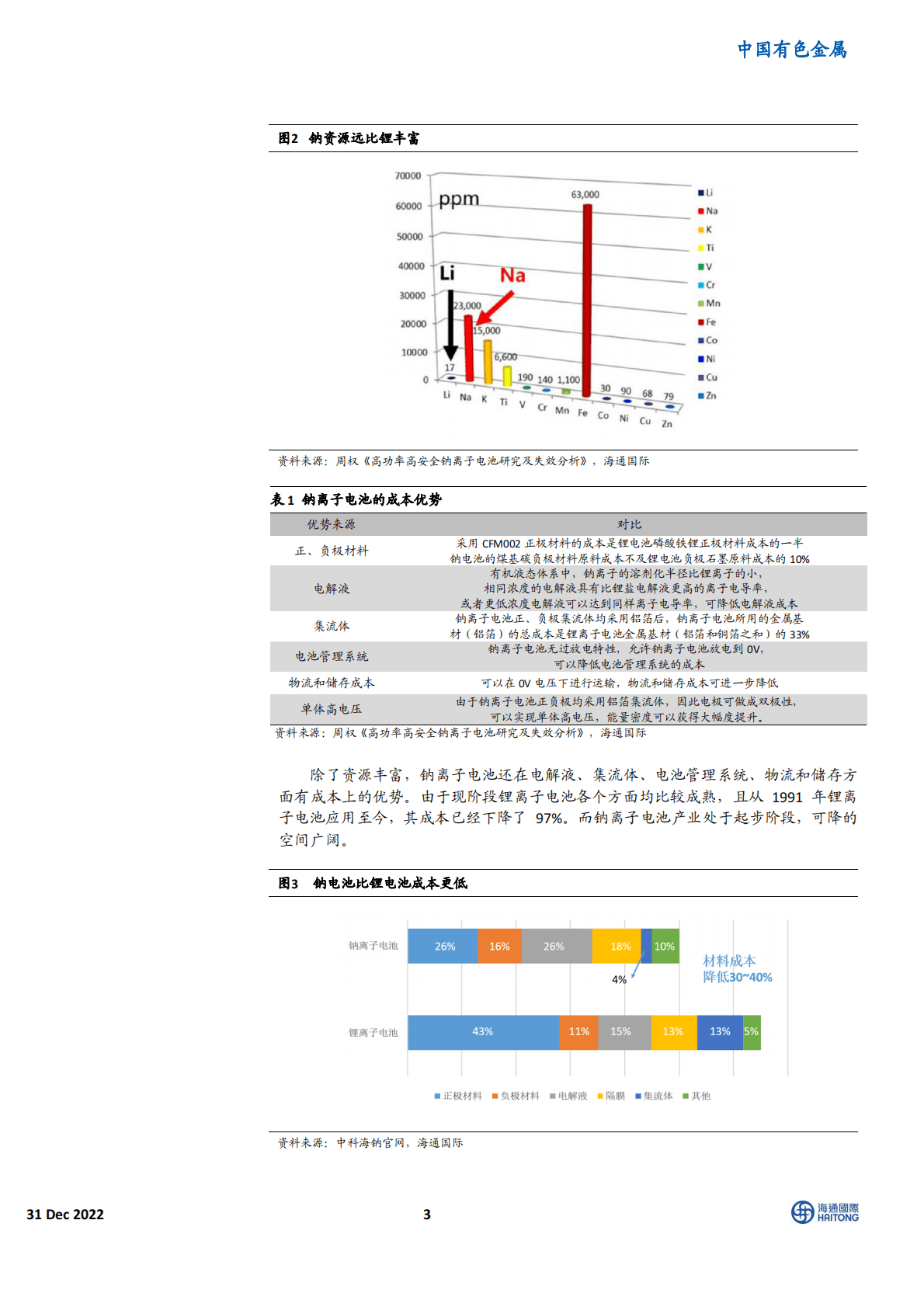 中国有色金属行业深度报告：钠离子电池：入局企业众多，产业前景广阔 第3页