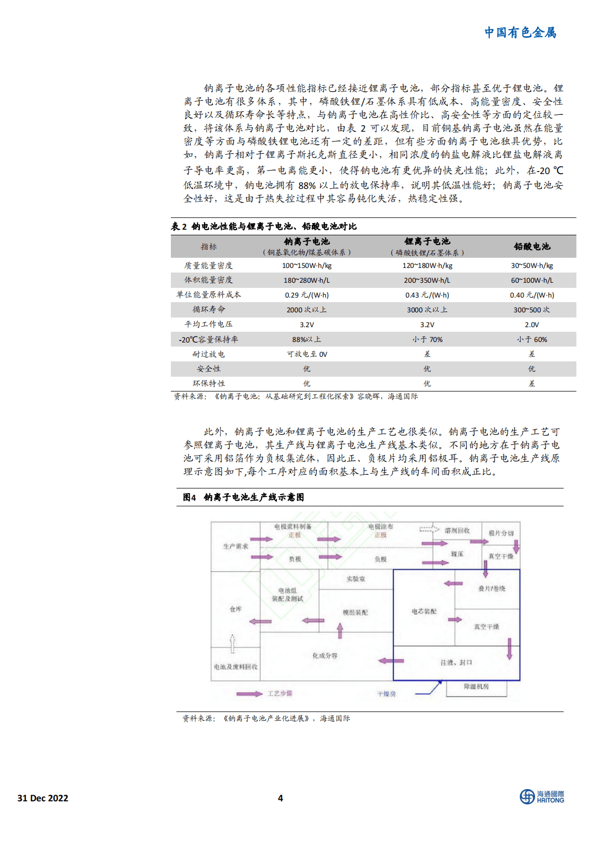 中国有色金属行业深度报告：钠离子电池：入局企业众多，产业前景广阔 第4页