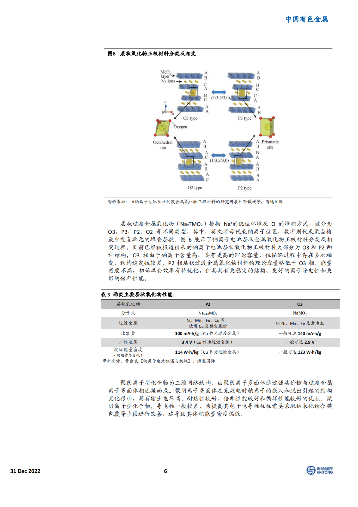 中国有色金属行业深度报告：钠离子电池：入局企业众多，产业前景广阔 第6页