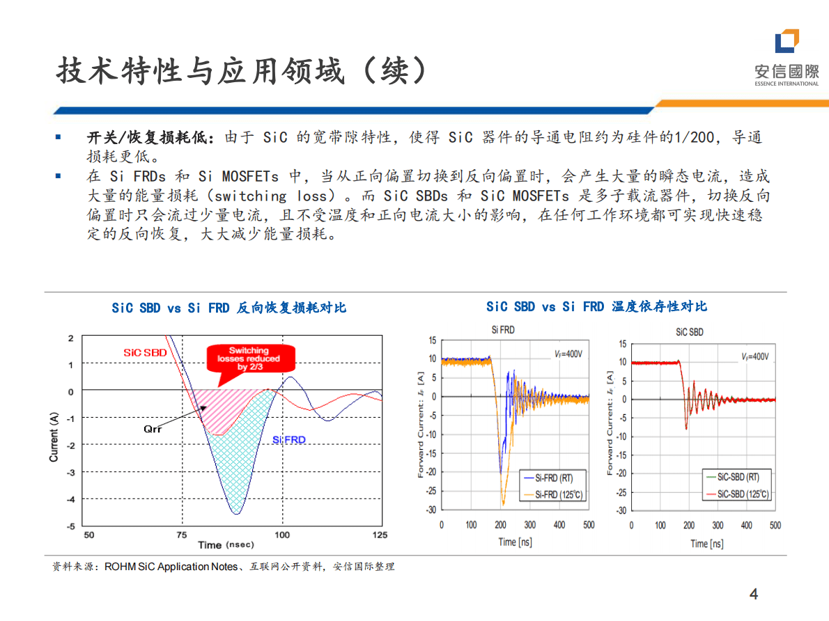 TMT硬件行业深度：碳化硅：搭乘新能源发展东风 第6页