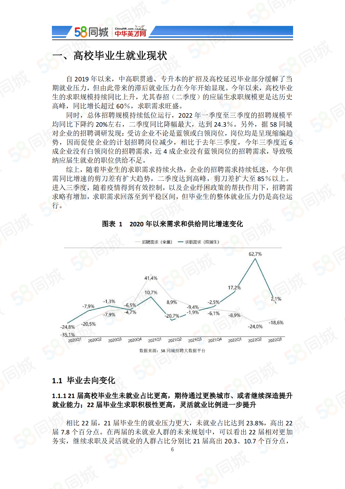 58同城：2022中国大学生就业趋势调研 第6页