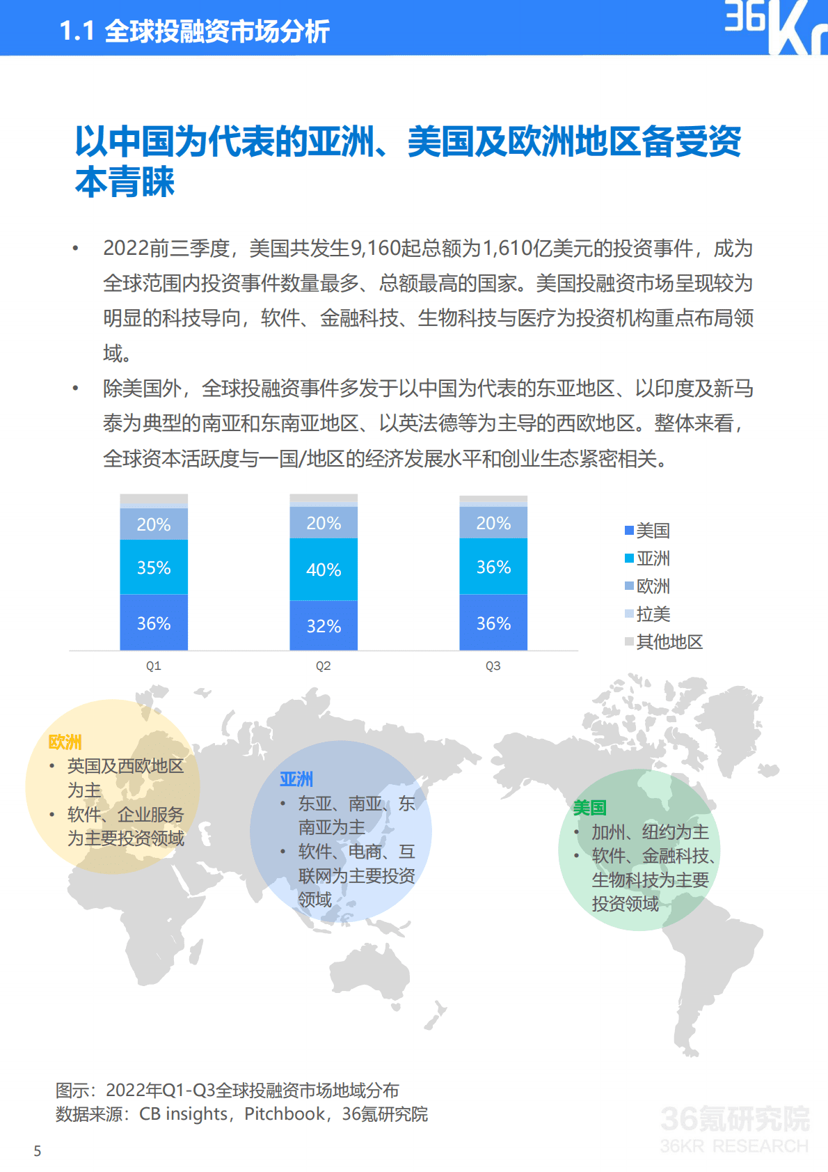 36氪：2022-2023年中国数字经济投融资及创新展望研究报告 第6页