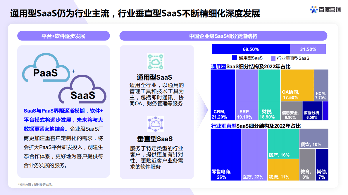 百度营销：百度营销SaaS行业解决方案 第3页