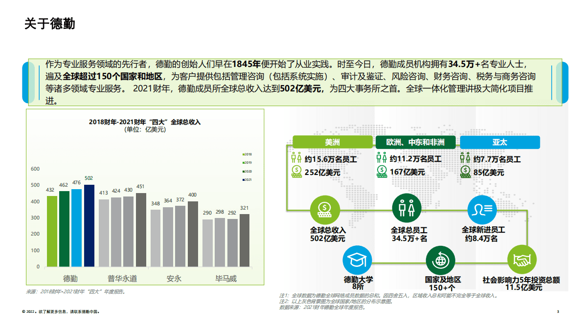 德勤：医疗产业精细化投资及发展动向 第3页