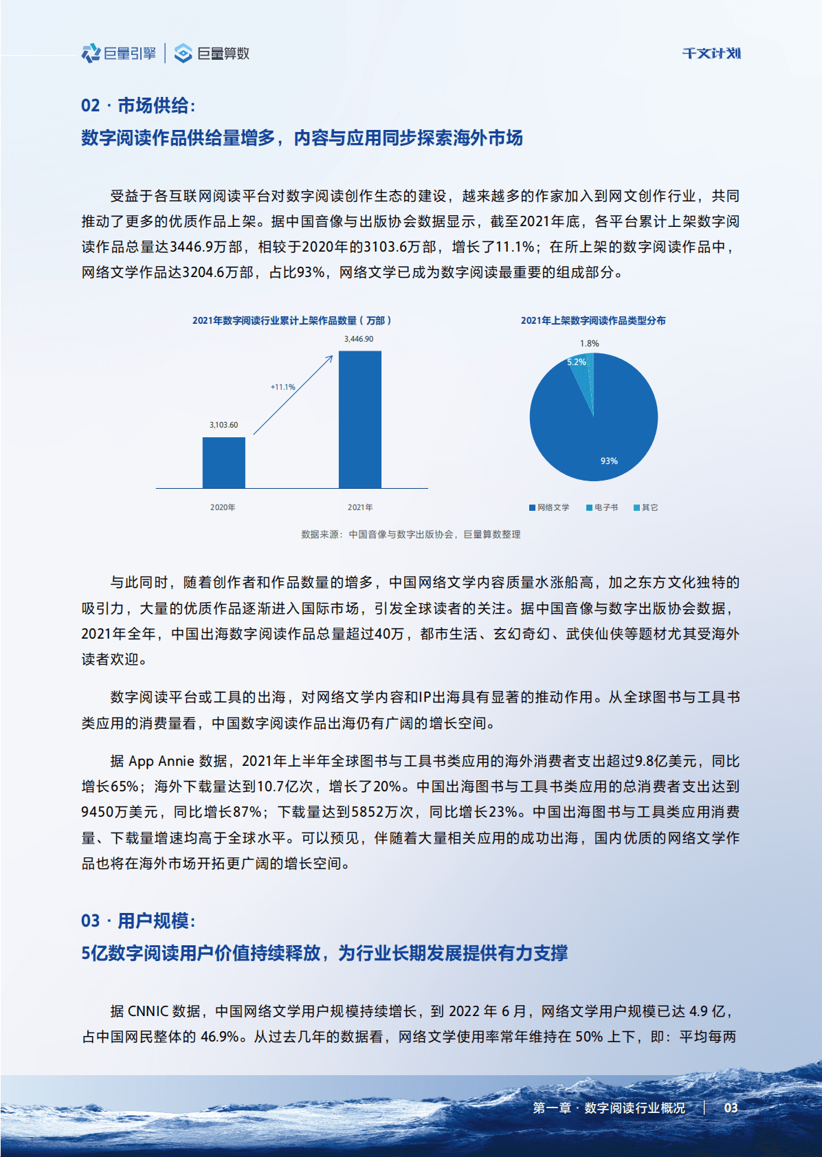 巨量算数：2022巨量引擎数字版权行业营销白皮书 第6页