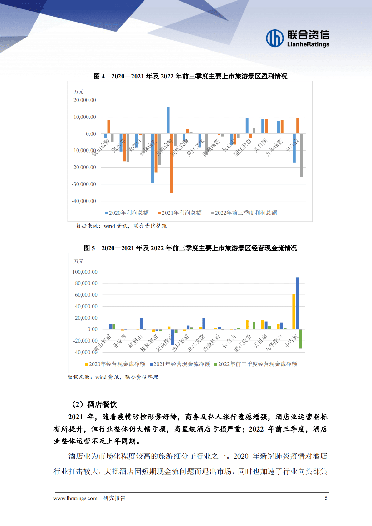 联合资信：2022年旅游行业信用风险总结与展望 第5页