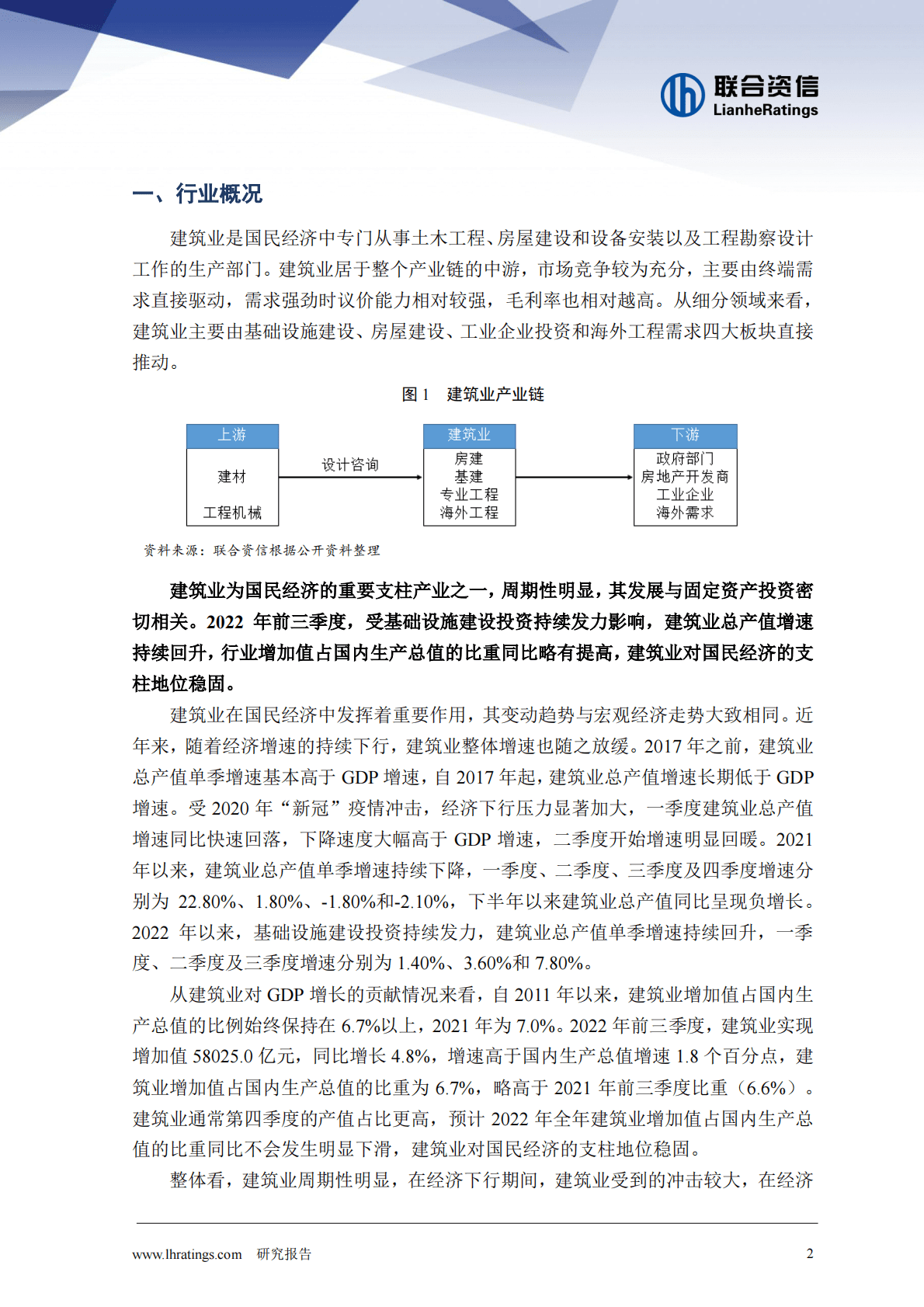 联合资信：地产投资增速探底，行业或将保持中低速温和增长——建筑施工行业研究报告 第2页