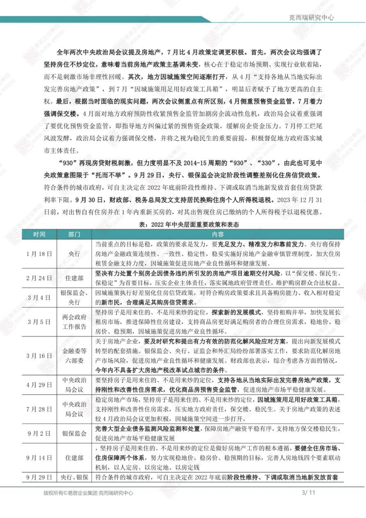 克而瑞：2022年房地产总结与展望 第3页