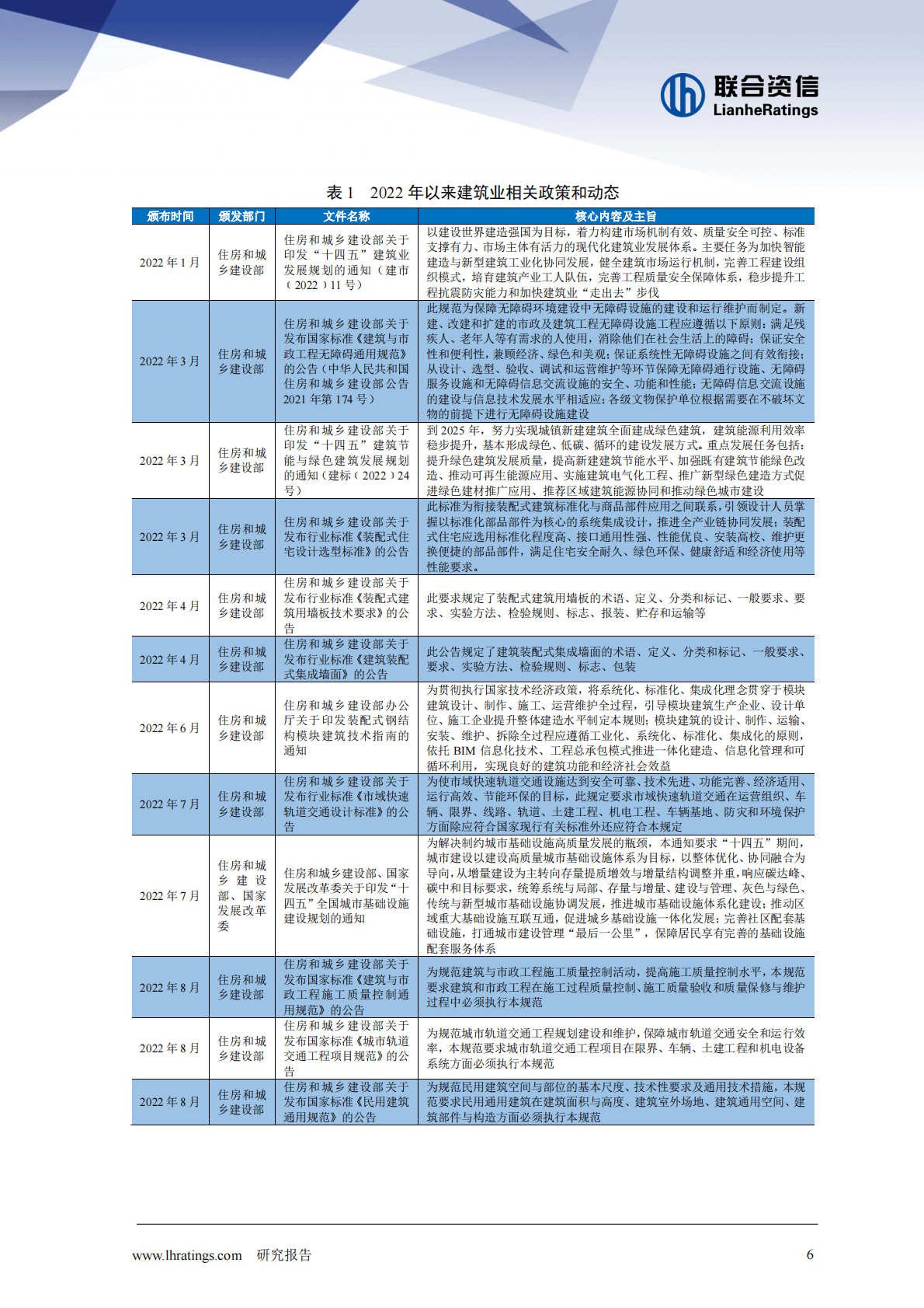 联合资信：地产投资增速探底，行业或将保持中低速温和增长——建筑施工行业研究报告 第6页