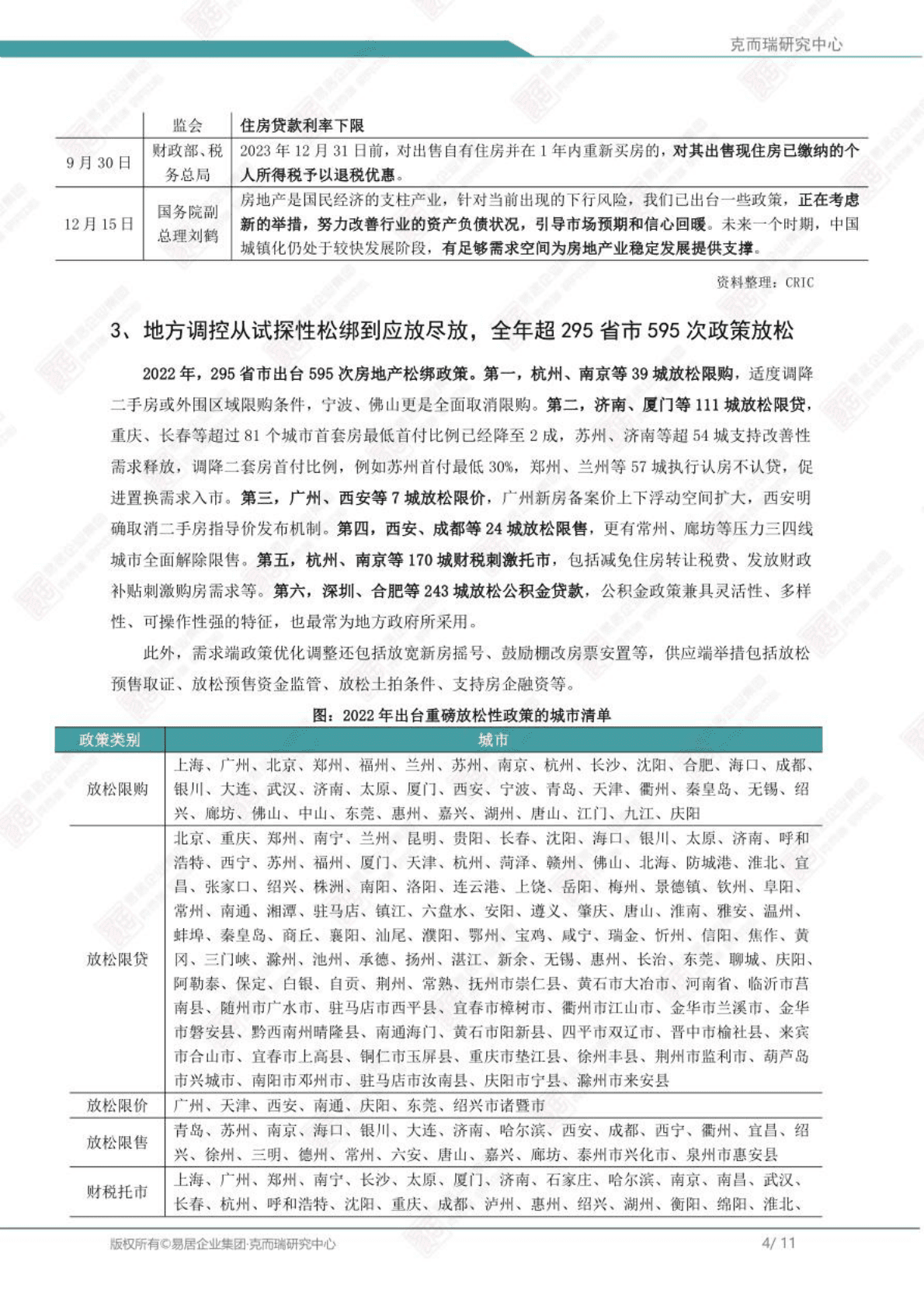 克而瑞：2022年房地产总结与展望 第4页