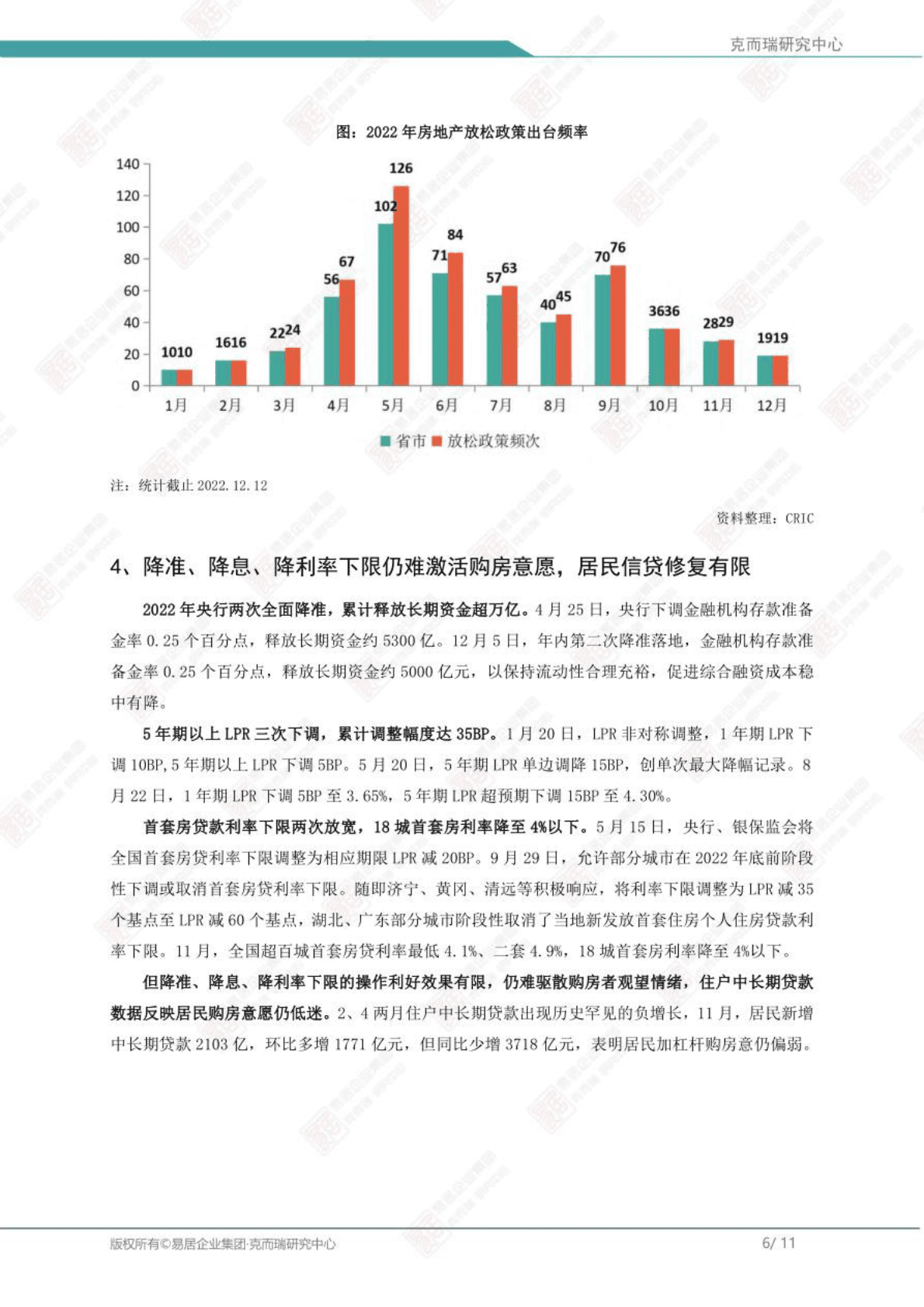 克而瑞：2022年房地产总结与展望 第6页