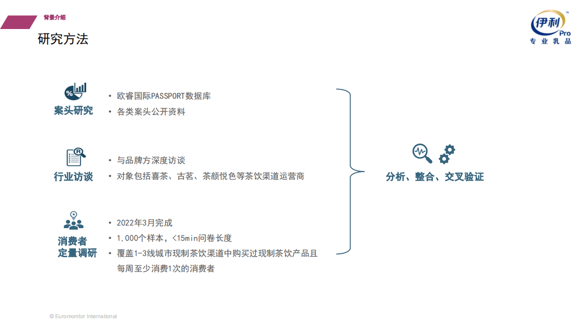 欧睿国际：2022中国现制茶饮渠道消费者与行业趋势报告 第3页