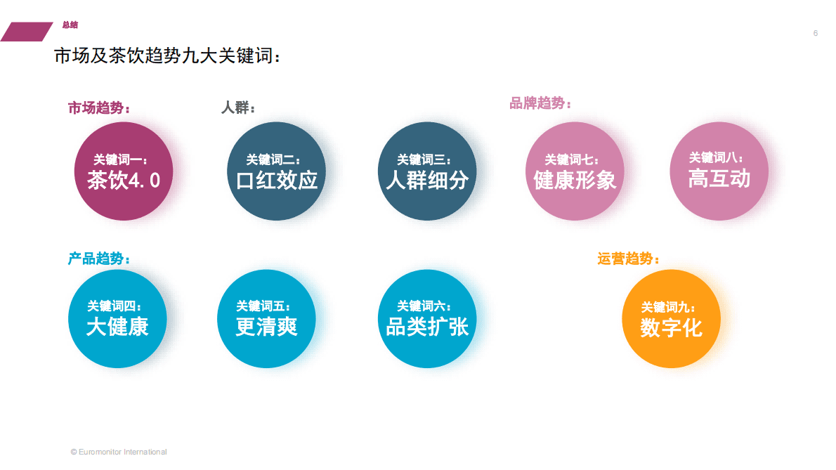 欧睿国际：2022中国现制茶饮渠道消费者与行业趋势报告 第6页