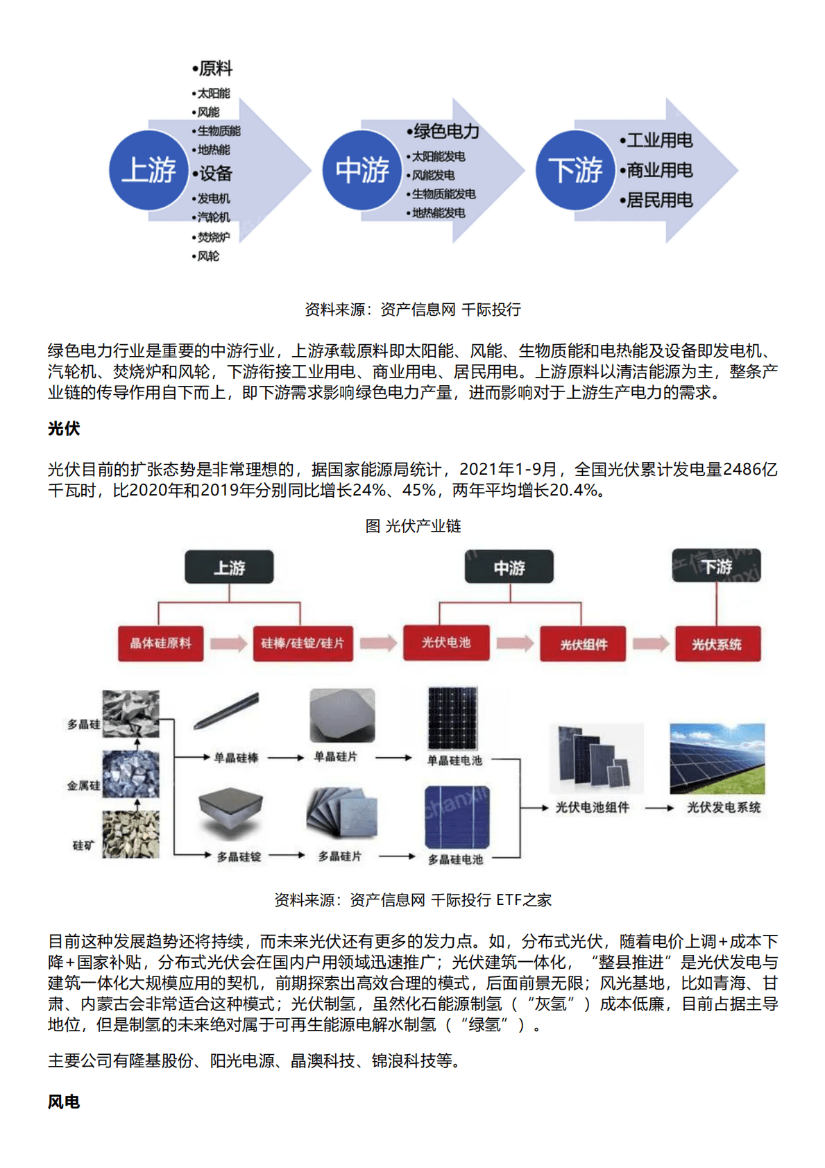 千际投行：2022年绿色电力行业研究报告 第2页