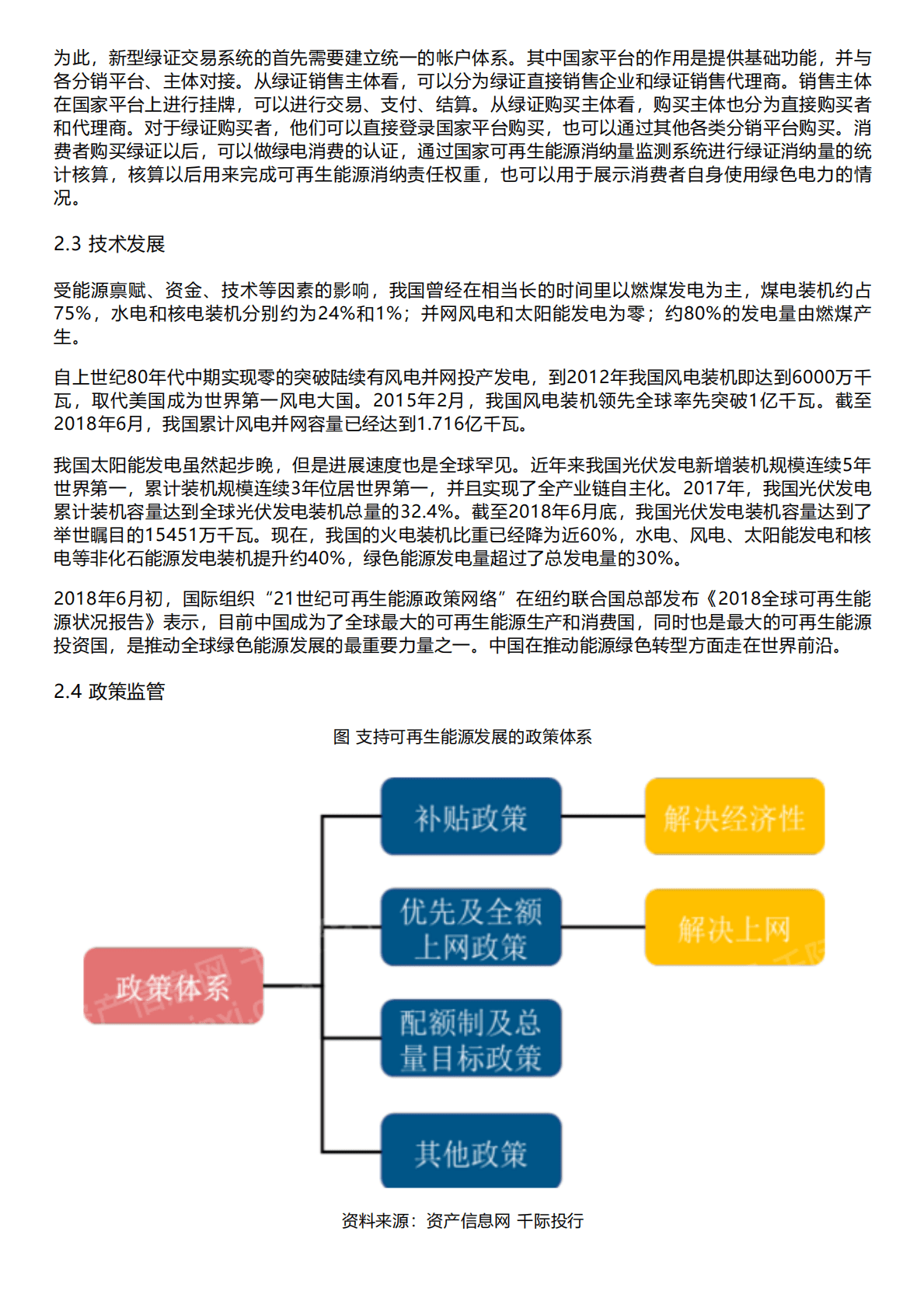千际投行：2022年绿色电力行业研究报告 第4页