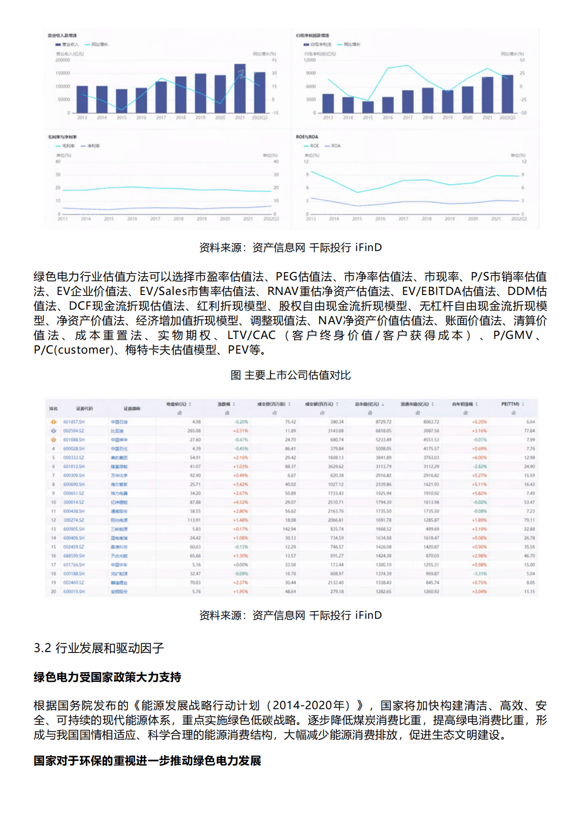 千际投行：2022年绿色电力行业研究报告 第6页
