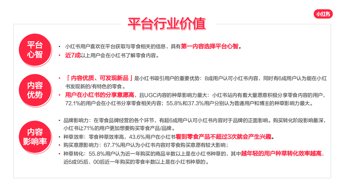 小红书：灵感补给站&mdash;&mdash;小红书2023年零食行业用户洞察报告 第4页