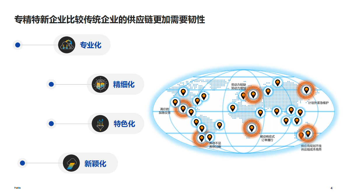 思爱普：通过SAP数字化供应链打造韧性供应链 第4页