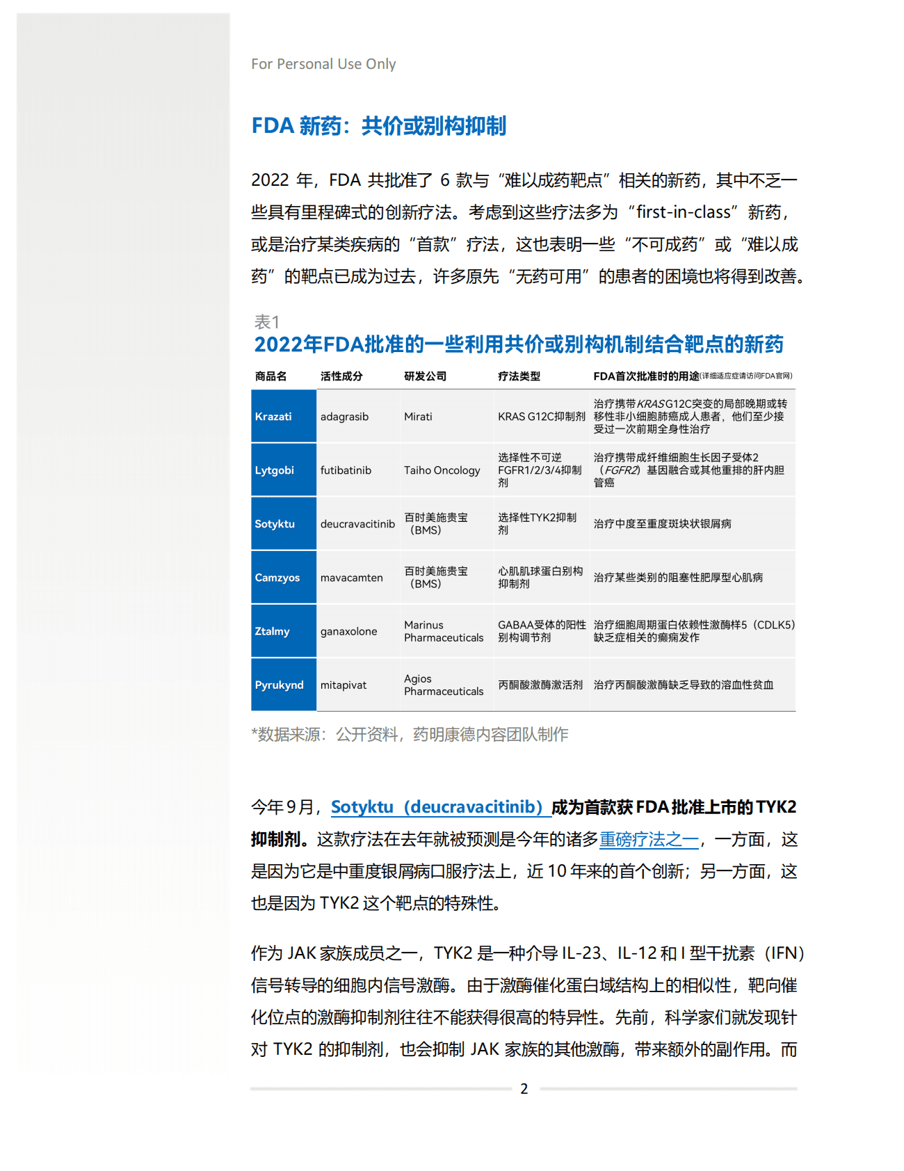 药明康德：2022年&ldquo;不可成药挑战&rdquo;年度盘点 第4页