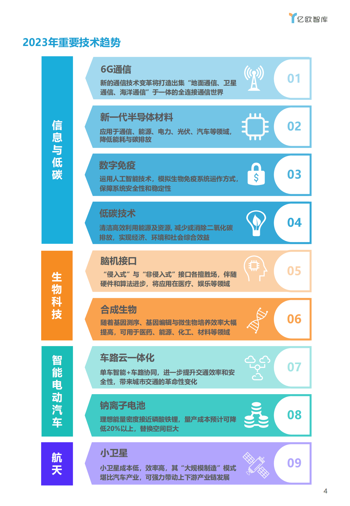 亿欧智库：2023技术趋势报告 第4页