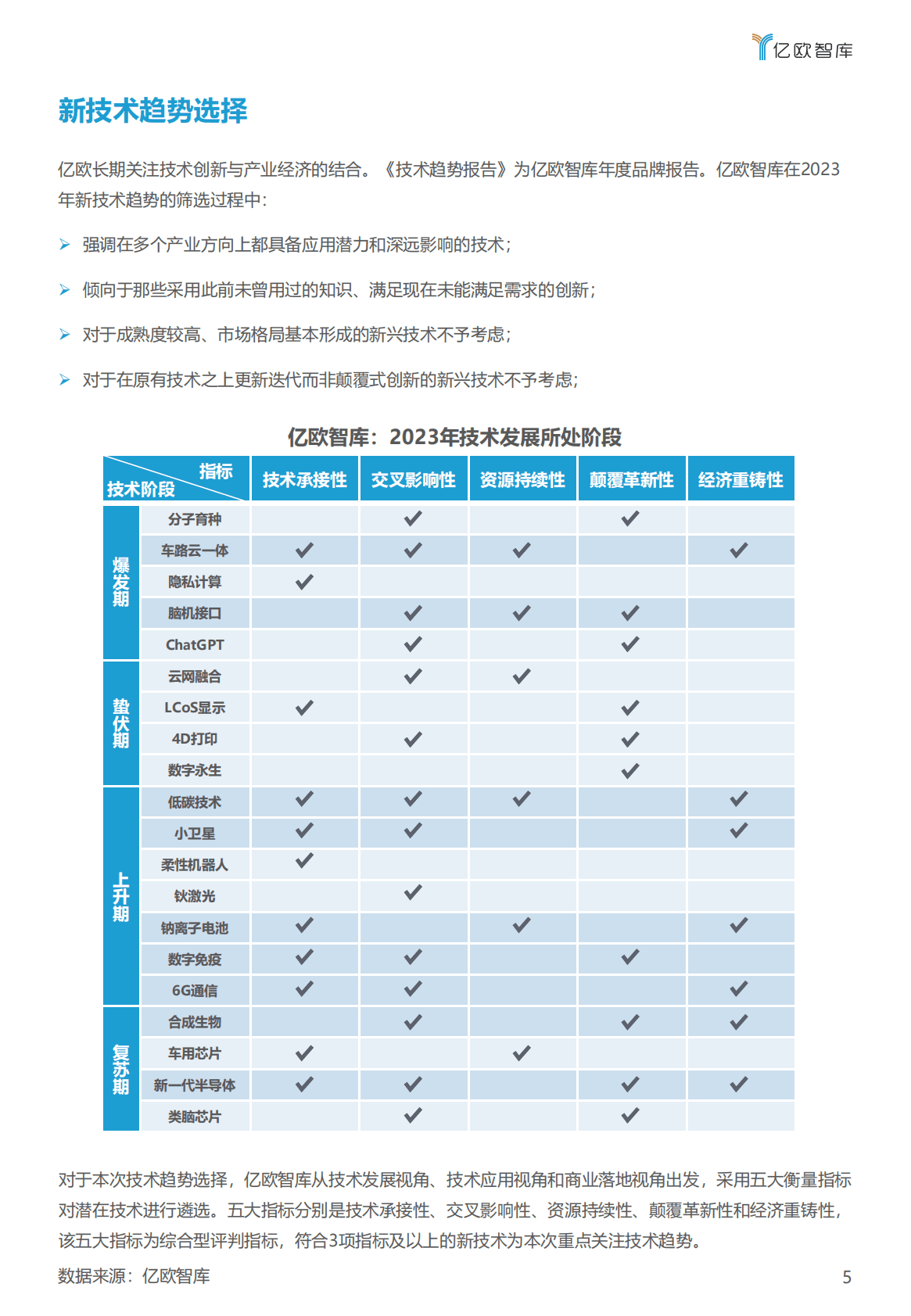 亿欧智库：2023技术趋势报告 第5页