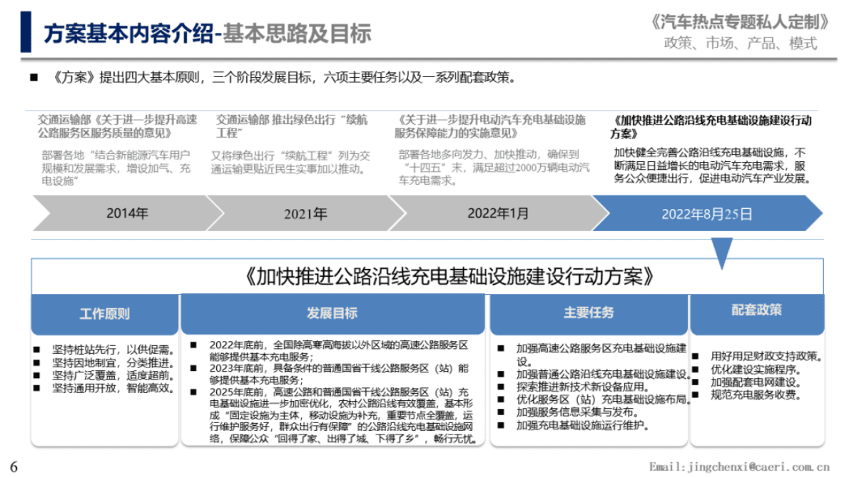 中国汽研：《加快推进公路沿线充电基础设施建设行动方案》解读 第6页