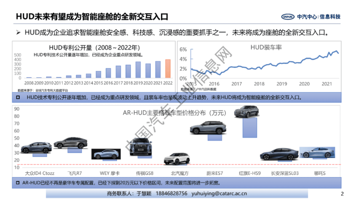 中汽中心：AR-HUD核心技术发展趋势研究 第2页
