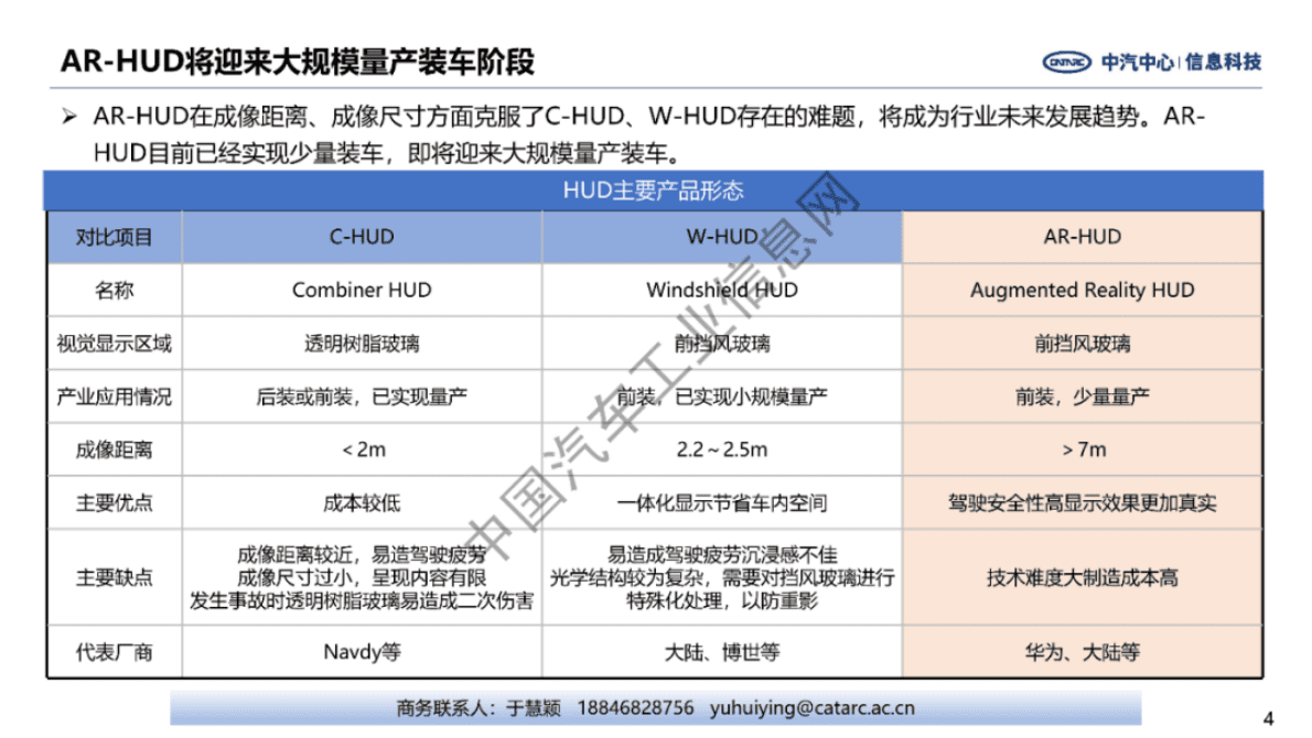 中汽中心：AR-HUD核心技术发展趋势研究 第4页