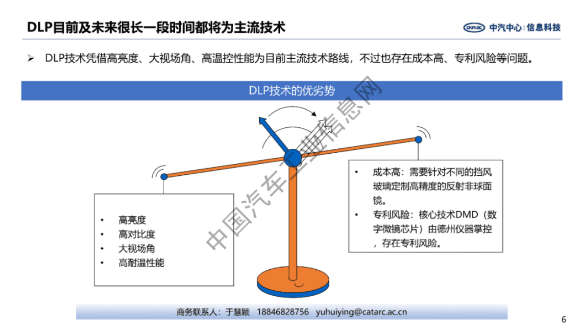 中汽中心：AR-HUD核心技术发展趋势研究 第6页
