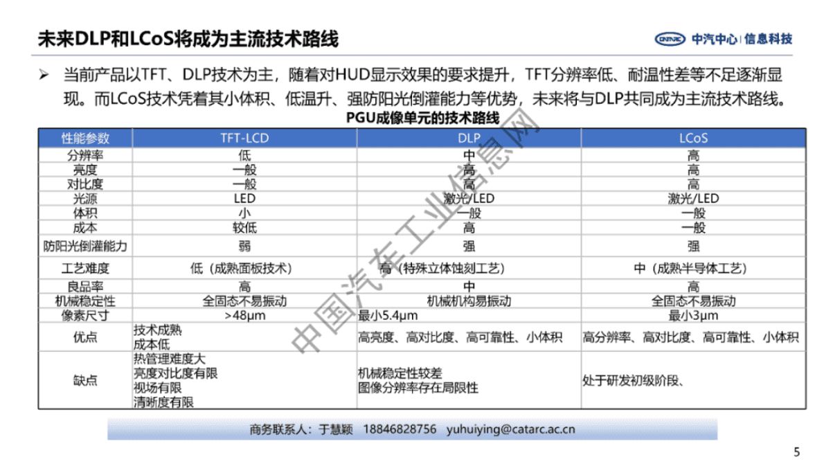 中汽中心：AR-HUD核心技术发展趋势研究 第5页