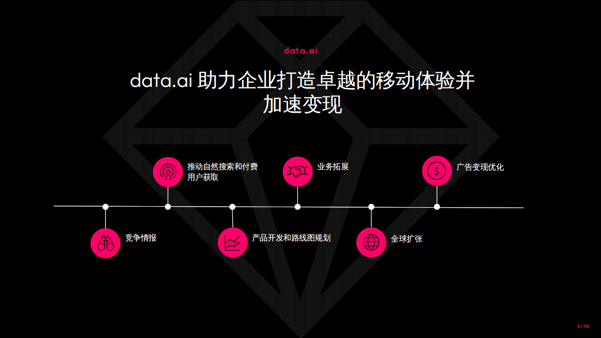 data.ai：2023年移动市场报告 第3页