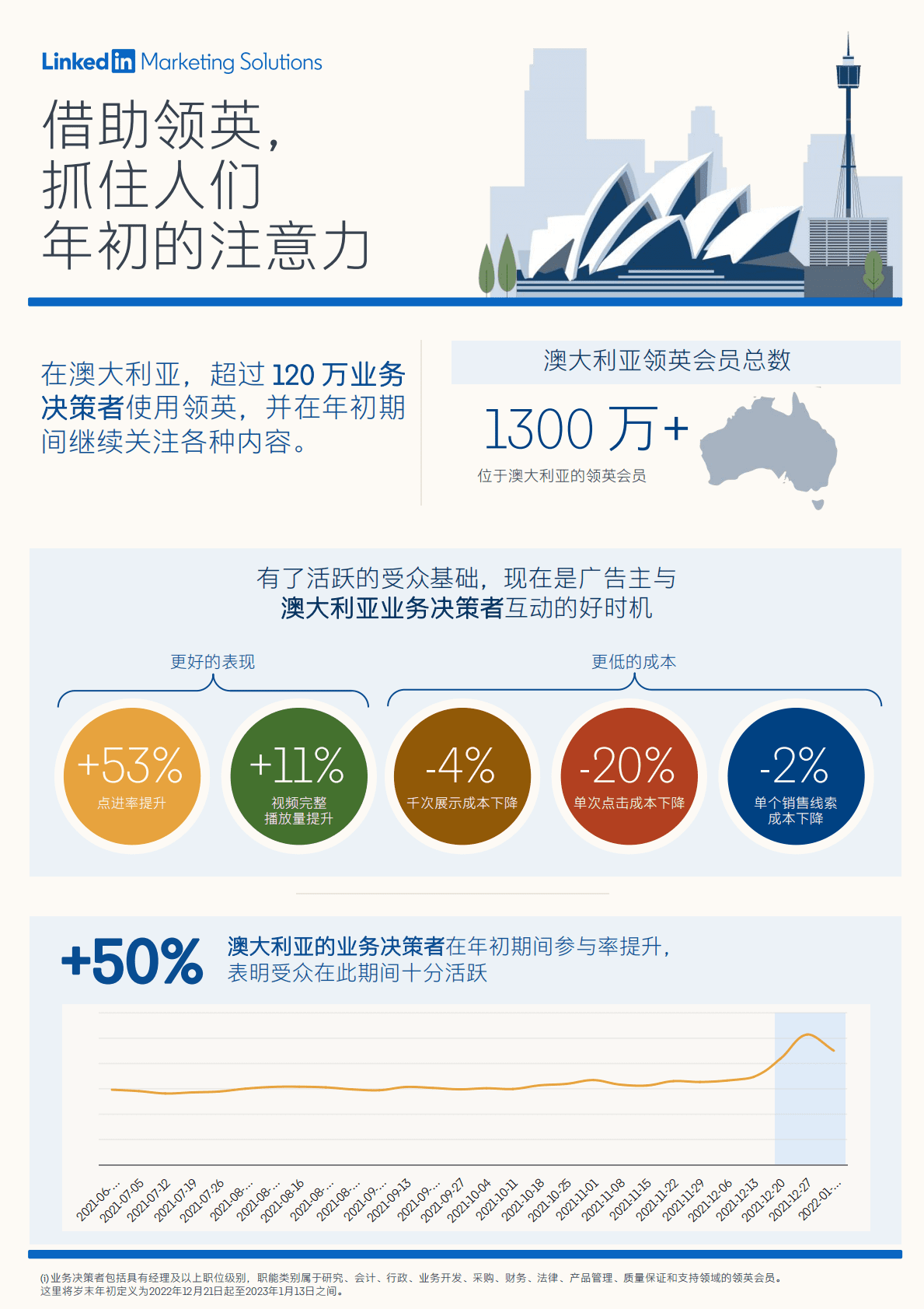 领英：岁末年初的B2B营销.pdf 第5页